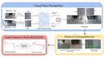 Early Bird: Loop Closures from Opposing Viewpoints for Perceptually-Aliased Indoor Environments
